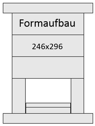 Diagramm einer Struktur mit der Bezeichnung „Formaufbau“. Das Bild ist in Abschnitte mit den Maßen 246 x 296 Pixel unterteilt. Der obere, mittlere und untere Abschnitt sind rechteckig, wobei der untere Abschnitt von zwei vertikalen Rechtecken flankiert wird.