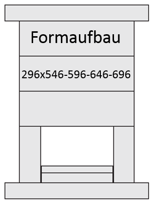 Diagramm mit vertikal übereinander gestapelten Rechtecken unterschiedlicher Größe. Das oberste Rechteck trägt die Beschriftung „Formaufbau“. Darunter befinden sich Rechtecke mit der Beschriftung „296x546-596-646-696“.
