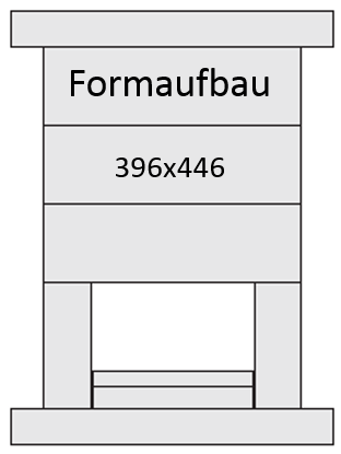 Diagramm mit dem Titel „Formaufbau“ mit einer Mittelsäule mit der Beschriftung „396x446“ und fünf rechteckigen Segmenten, davon drei größere und zwei kleinere an den Seiten.