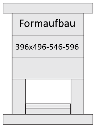 Diagramm, das eine vertikale Struktur zeigt, mit dem Wort „Formaufbau“ oben, gefolgt von den Zahlen „396x496-546-596“ darunter. Das Diagramm ist durch horizontale Linien in Abschnitte unterteilt.