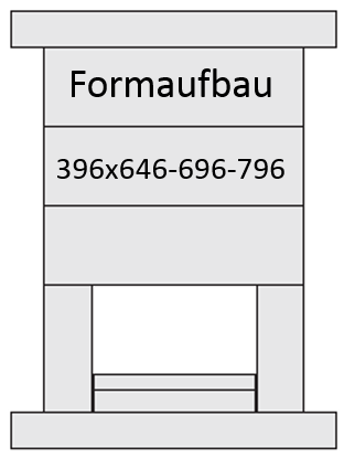 Diagramm mit gestapelten beschrifteten Kästchen. Im oberen Kästchen steht „Formaufbau“, im mittleren Kästchen steht „396x646-696-796“, in den unteren Kästchen sind verschiedene Formen ohne Text.