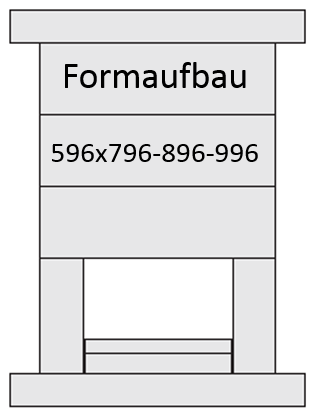 Diagramm des „Formaufbaus“ mit den Abschnitten mit der Bezeichnung „596x796-896-996“. Das Layout besteht aus einem größeren Rechteck, das horizontal in drei Teile unterschiedlicher Größe unterteilt ist, und einem unteren Abschnitt, der vertikal in drei gleiche Teile unterteilt ist.