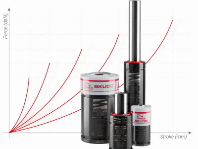 Eine Gruppe von SKUDO-Industriekomponenten unterschiedlicher Größe wird vor einem Diagramm angezeigt. Das Diagramm zeigt mehrere rote, nach oben gekrümmte Linien mit der Kraft (daN) auf der vertikalen Achse und dem Hub (mm) auf der horizontalen Achse.